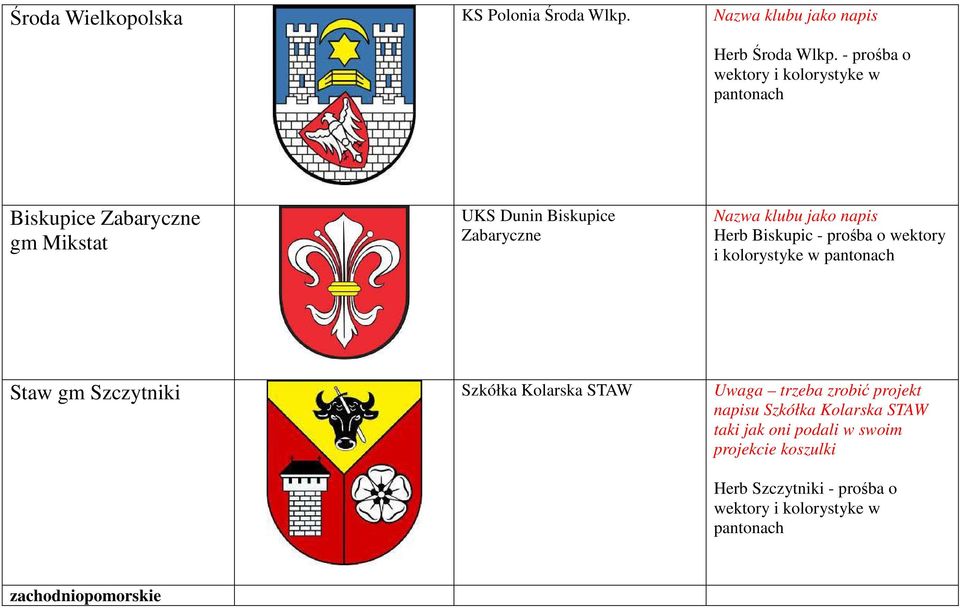 Herb Biskupic - prośba o wektory i Staw gm Szczytniki Szkółka Kolarska STAW Uwaga trzeba zrobić