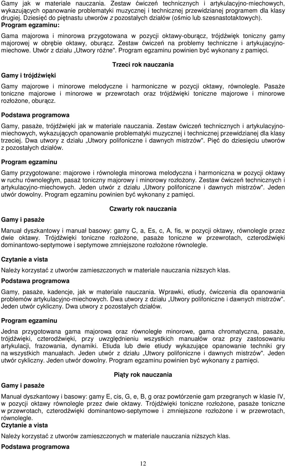 Program egzaminu: Gama majorowa i minorowa przygotowana w pozycji oktawy-oburącz, trójdźwięk toniczny gamy majorowej w obrębie oktawy, oburącz.