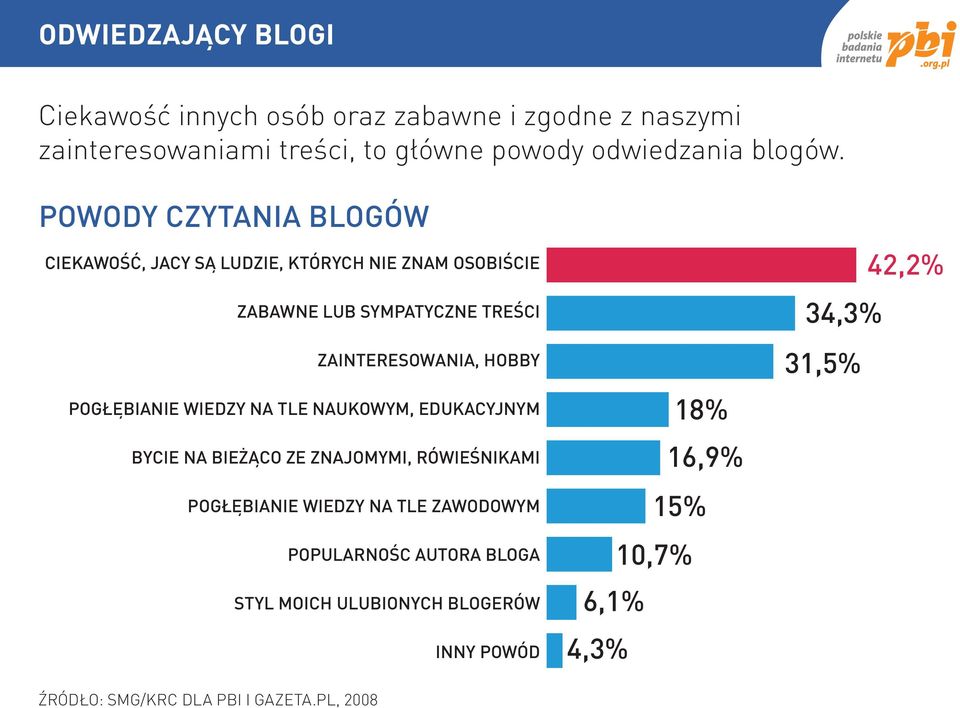 POGŁĘBIANIE WIEDZY NA TLE NAUKOWYM, EDUKACYJNYM BYCIE NA BIEŻĄCO ZE ZNAJOMYMI, RÓWIEŚNIKAMI POGŁĘBIANIE WIEDZY NA TLE ZAWODOWYM