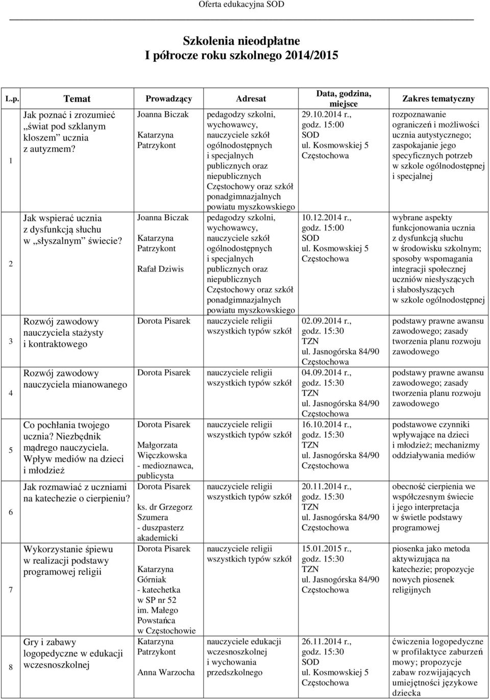 Niezbędnik mądrego nauczyciela. Wpływ mediów na dzieci i młodzież Jak rozmawiać z uczniami na katechezie o cierpieniu?