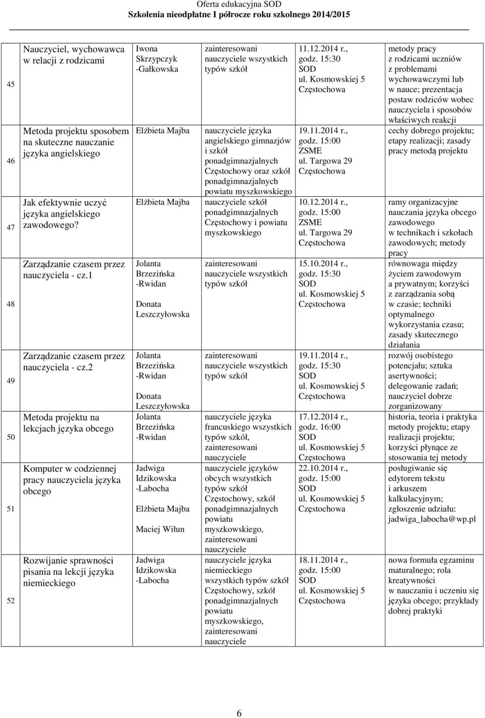 2 Metoda projektu na lekcjach języka obcego Komputer w codziennej pracy nauczyciela języka obcego Rozwijanie sprawności pisania na lekcji języka niemieckiego Skrzypczyk -Gałkowska Elżbieta Majba