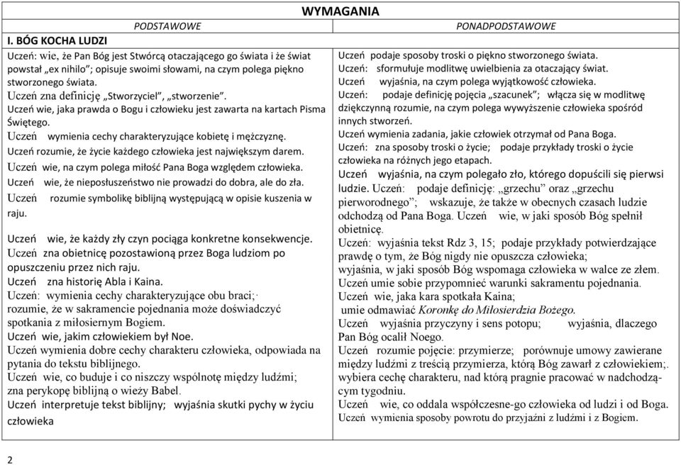 Uczeń rozumie, że życie każdego człowieka jest największym darem. Uczeń wie, na czym polega miłość Pana Boga względem człowieka. Uczeń wie, że nieposłuszeństwo nie prowadzi do dobra, ale do zła.