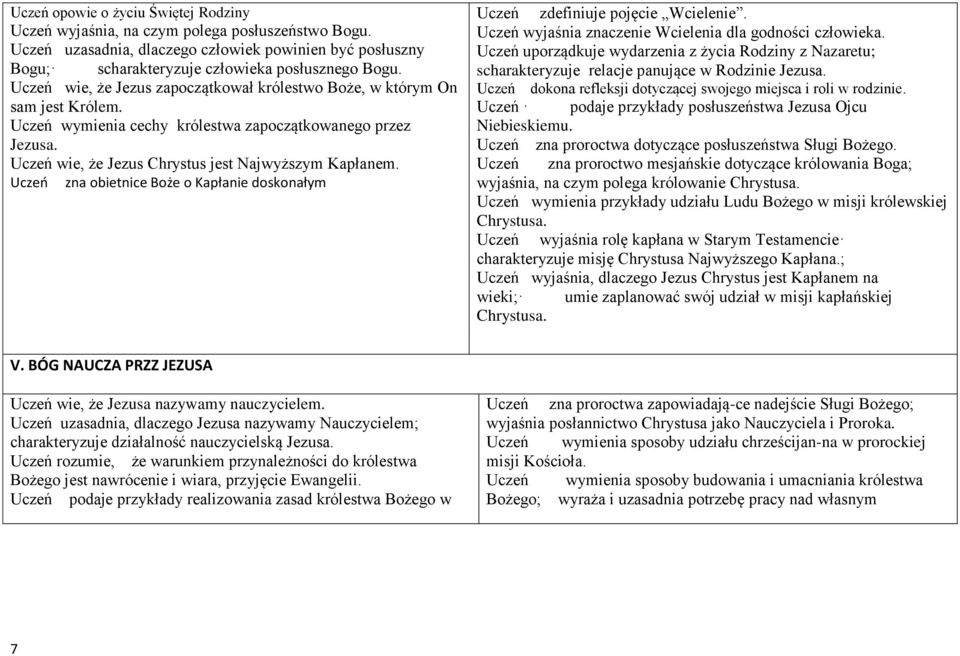 Uczeń zna obietnice Boże o Kapłanie doskonałym Uczeń zdefiniuje pojęcie Wcielenie. Uczeń wyjaśnia znaczenie Wcielenia dla godności człowieka.