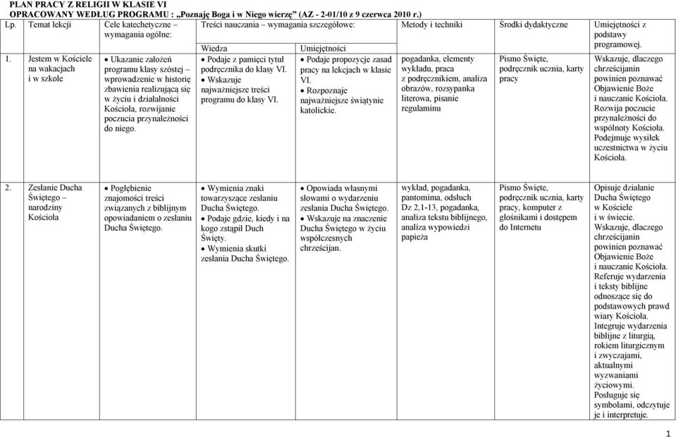 Jestem w Kościele na wakacjach i w szkole Ukazanie założeń programu klasy szóstej wprowadzenie w historię zbawienia realizującą się w życiu i działalności Kościoła, rozwijanie poczucia przynależności