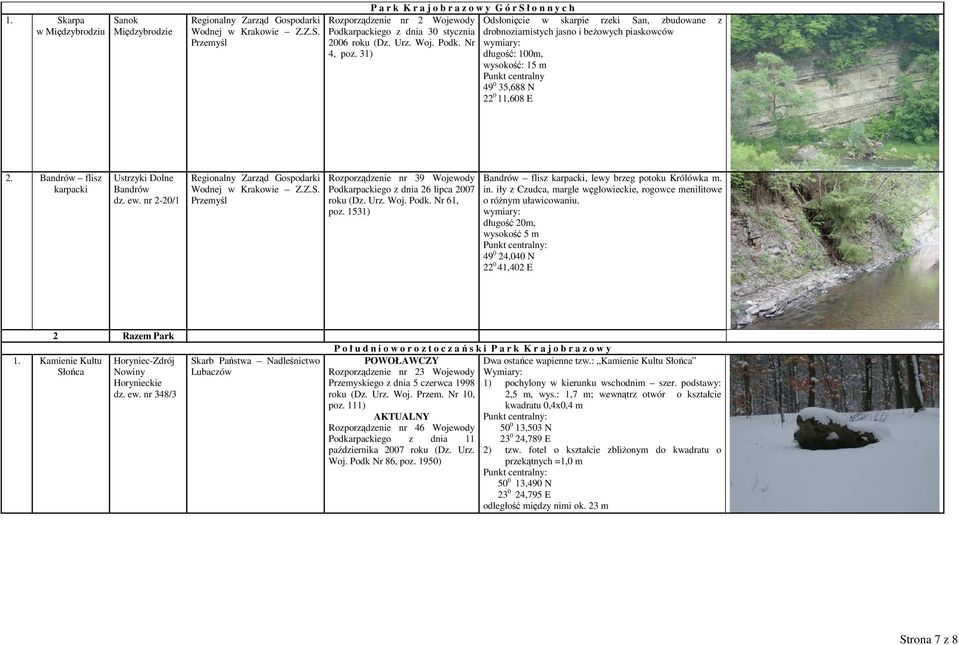 Bandrów flisz karpacki Ustrzyki Dolne Bandrów dz. ew. nr 2-20/1 Rozporządzenie nr 39 Wojewody Podkarpackiego z dnia 26 lipca 2007 roku (Dz. Urz. Woj. Podk. Nr 61, poz.
