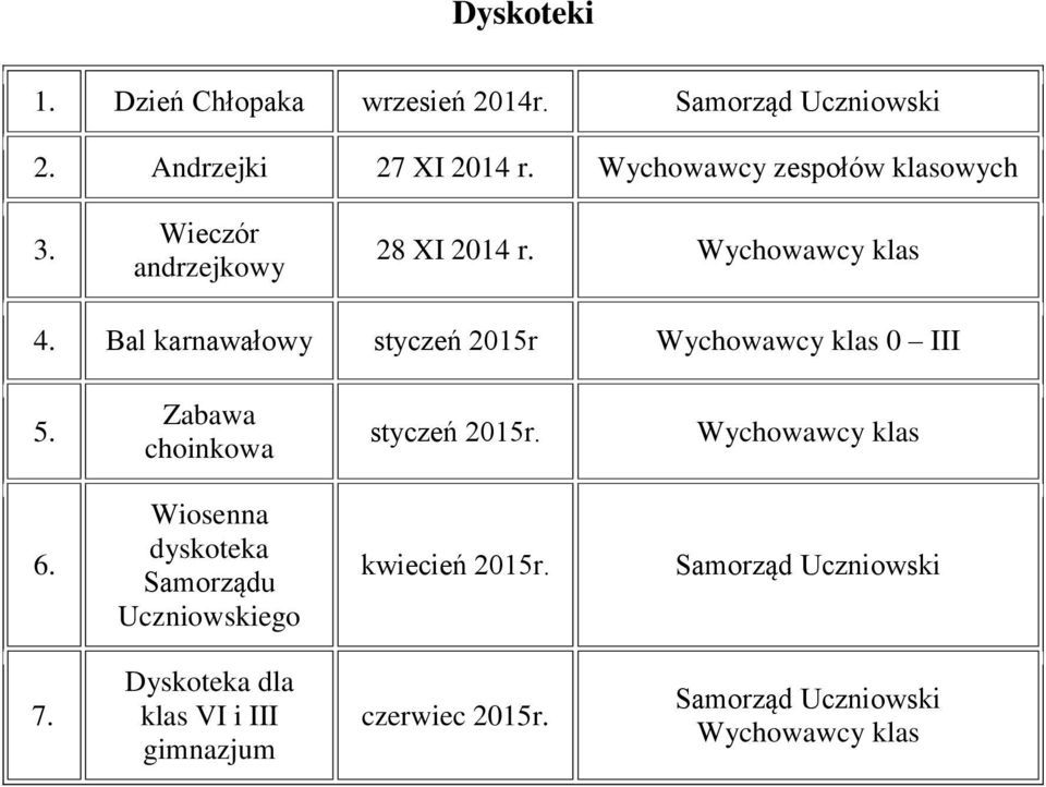 Bal karnawałowy styczeń 2015r Wychowawcy klas 0 III 5. Zabawa choinkowa styczeń 2015r. Wychowawcy klas 6.