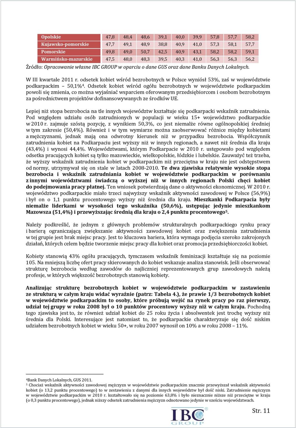 odsetek kobiet wśród bezrobotnych w Polsce wyniósł 53%, zaś w województwie podkarpackim 50,1% 4.