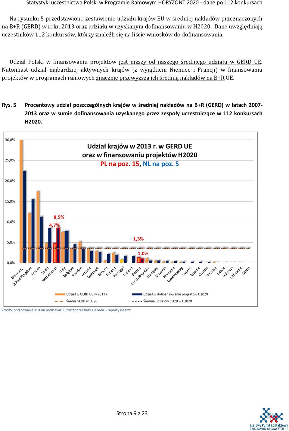 Natomiast udział najbardziej aktywnych krajów (z wyjątkiem Niemiec i Francji) w finansowaniu projektów w programach ramowych znacznie przewyższa ich średnią nakładów na B+R UE. Rys.