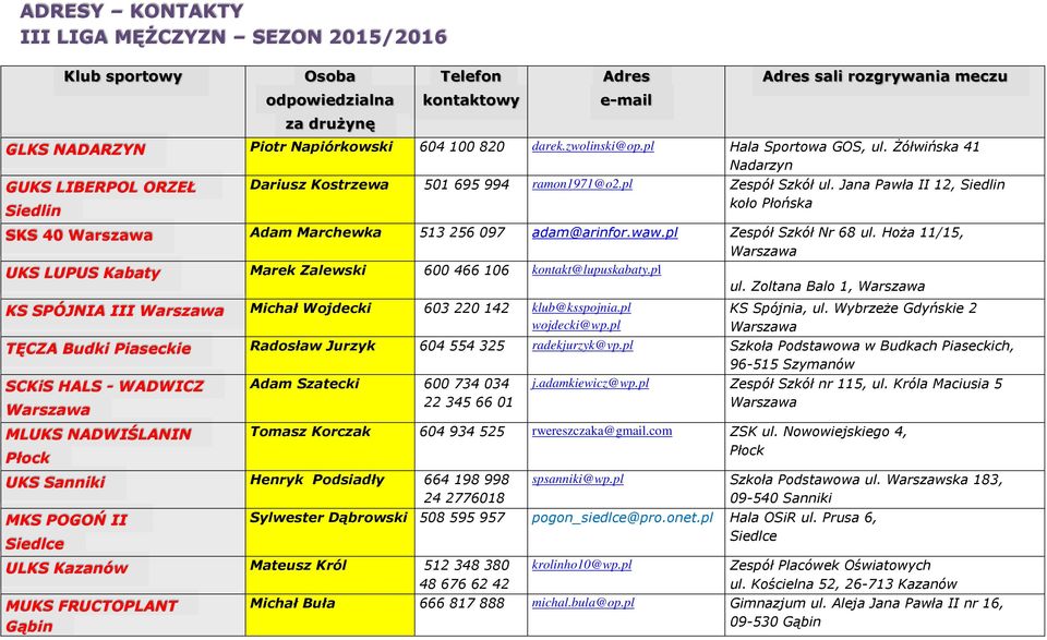 waw.pl Zespół Szkół Nr 68 ul. Hoża 11/15, UKS LUPUS Kabaty Marek Zalewski 600 466 106 kontakt@lupuskabaty.pl ul. Zoltana Balo 1, KS SPÓJNIA III Michał Wojdecki 603 220 142 klub@ksspojnia.