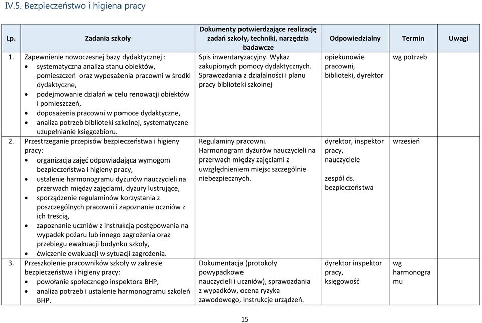 pomieszczeń, doposażenia pracowni w pomoce dydaktyczne, analiza potrzeb biblioteki szkolnej, systematyczne uzupełnianie księgozbioru. 2.