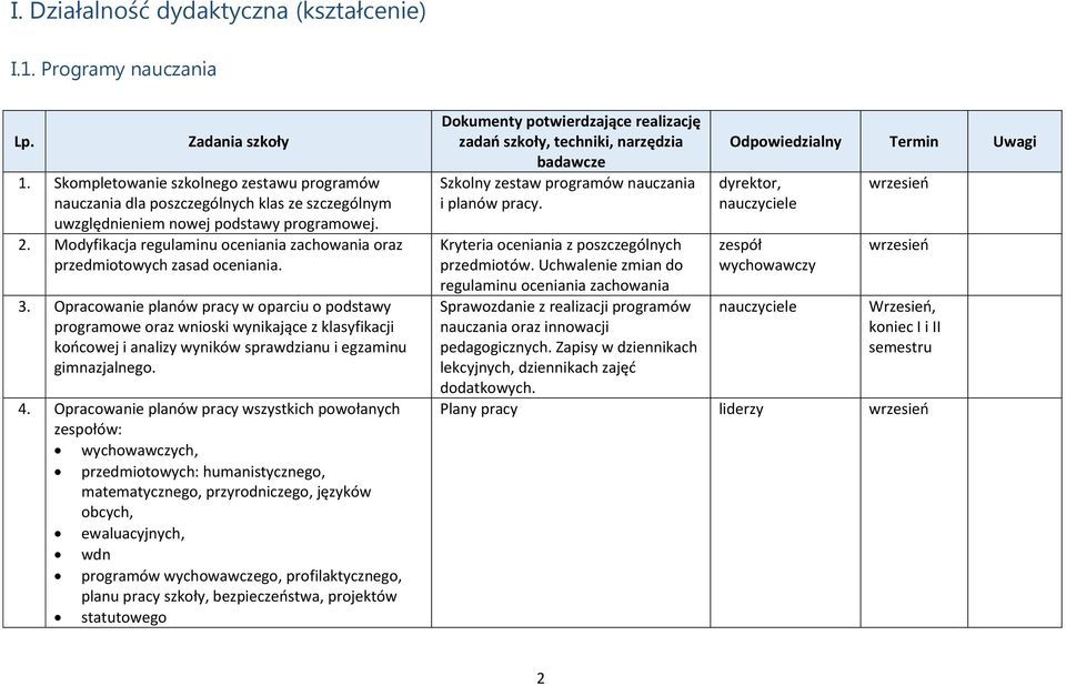 Modyfikacja regulaminu oceniania zachowania oraz przedmiotowych zasad oceniania. 3.