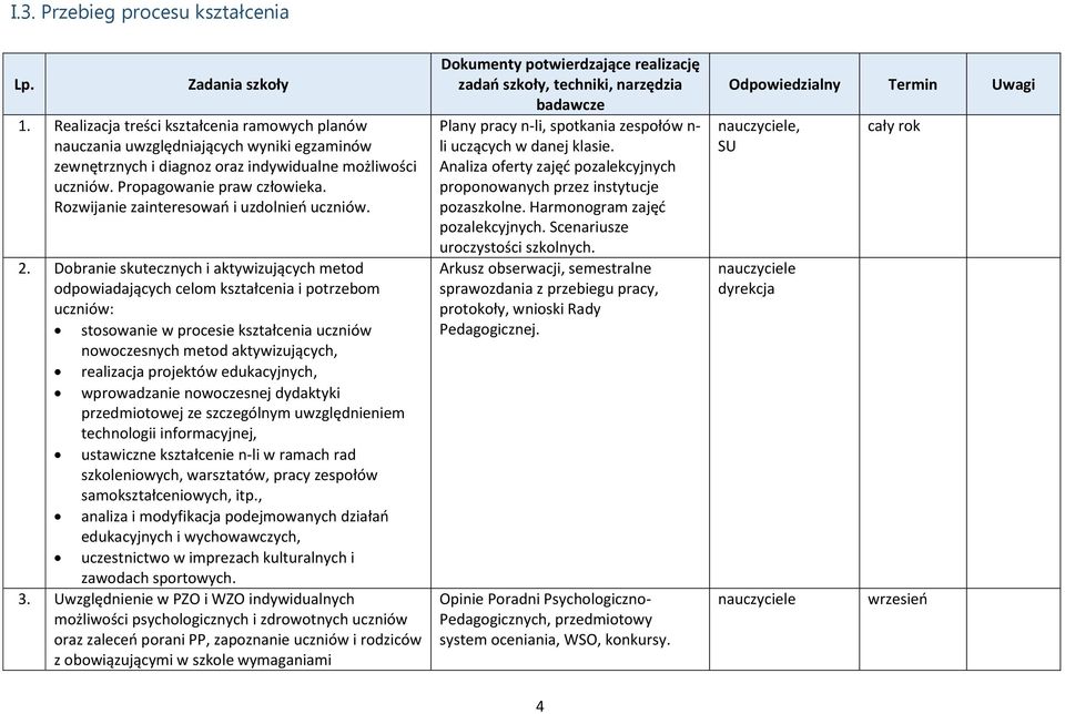 Dobranie skutecznych i aktywizujących metod odpowiadających celom kształcenia i potrzebom uczniów: stosowanie w procesie kształcenia uczniów nowoczesnych metod aktywizujących, realizacja projektów