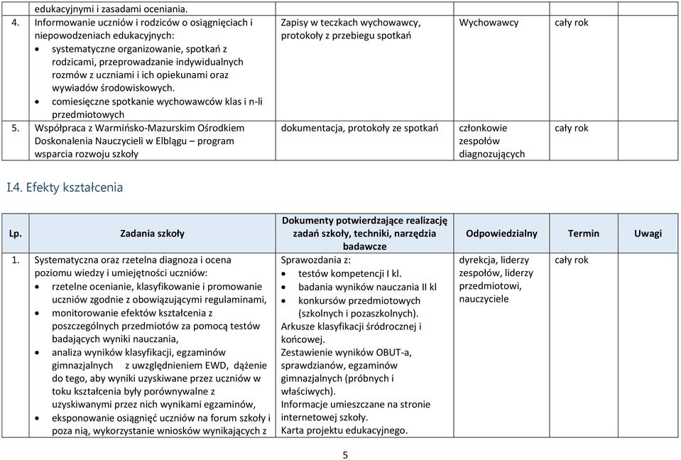 oraz wywiadów środowiskowych. comiesięczne spotkanie wychowawców klas i n-li przedmiotowych 5.