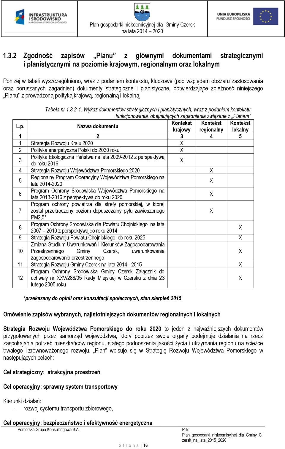 lokalną. Tabela nr 1.3.2-1. Wykaz dokumentów strategicznych i pl