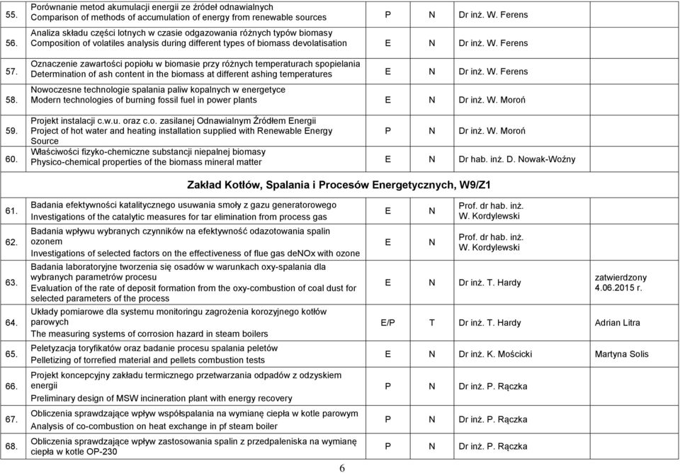 Ferens Oznaczenie zawartości popiołu w biomasie przy różnych temperaturach spopielania Determination of ash content in the biomass at different ashing temperatures E N Dr inż. W.