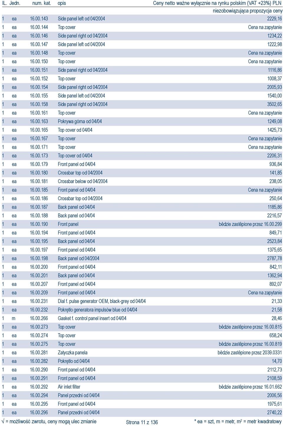 00.155 Side panel left od 04/2004 1540,00 1 ea 16.00.158 Side panel right od 04/2004 3502,65 1 ea 16.00.161 Top cover Cena na zapytanie 1 ea 16.00.163 Pokrywa górna od 04/04 1249,08 1 ea 16.00.165 Top cover od 04/04 1425,73 1 ea 16.