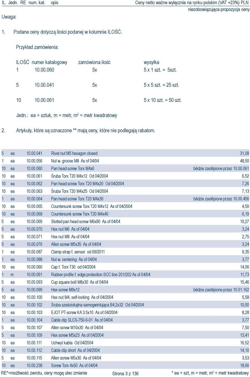 00.056 Nut w. groove M8 As of 04/04 48,50 10 ea 10.00.060 Pan head screw Torx M4x6 bêdzie zastêpione przez 10.00.061 10 ea 10.00.061 Śruba Torx T20 M4x12 Od 04/2004 6,52 10 ea 10.00.062 Pan head screw Torx T20 M4x20 Od 04/2004 7,26 10 ea 10.