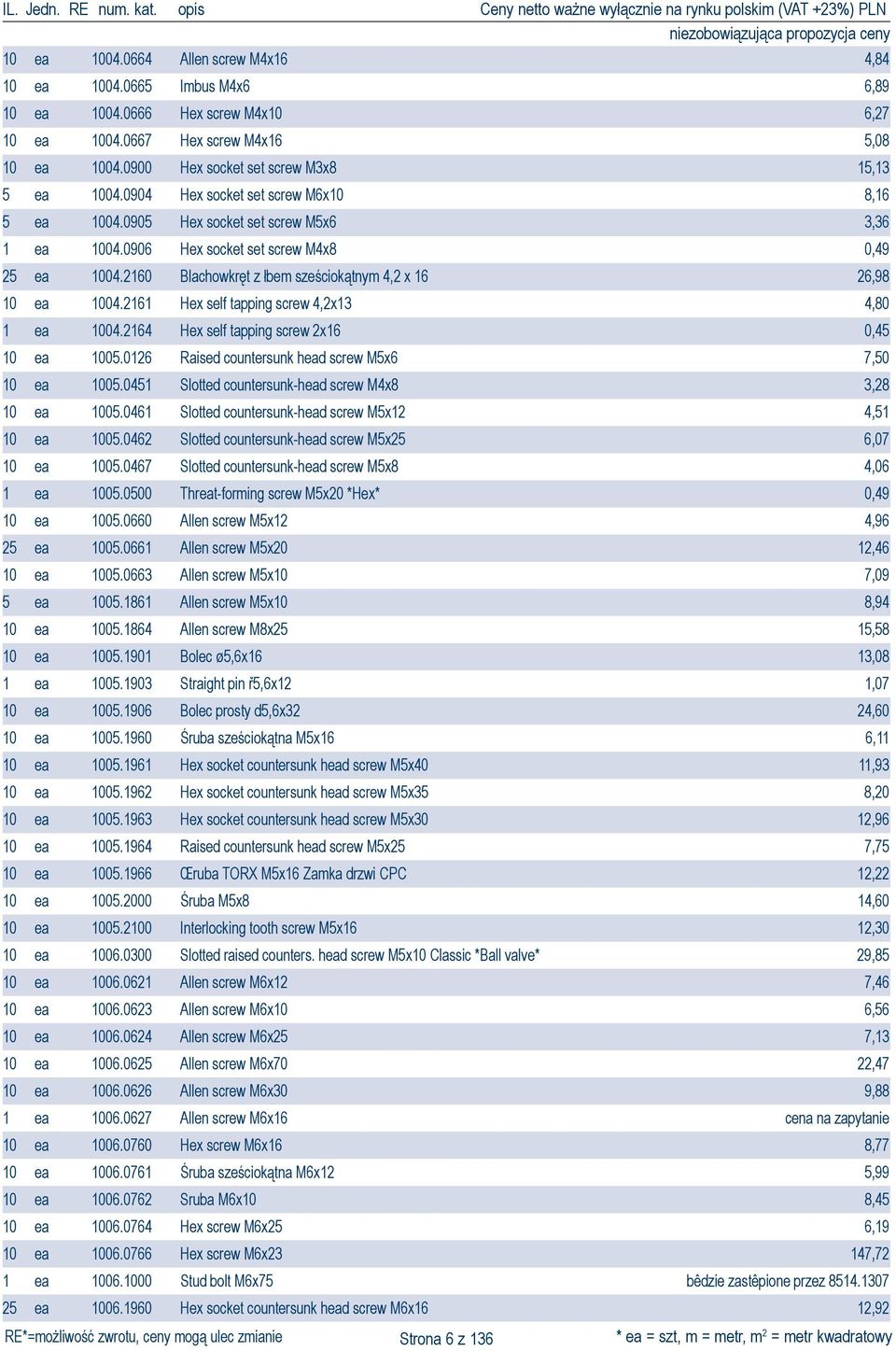 2160 Blachowkręt z łbem sześciokątnym 4,2 x 16 26,98 10 ea 1004.2161 Hex self tapping screw 4,2x13 4,80 1 ea 1004.2164 Hex self tapping screw 2x16 0,45 10 ea 1005.