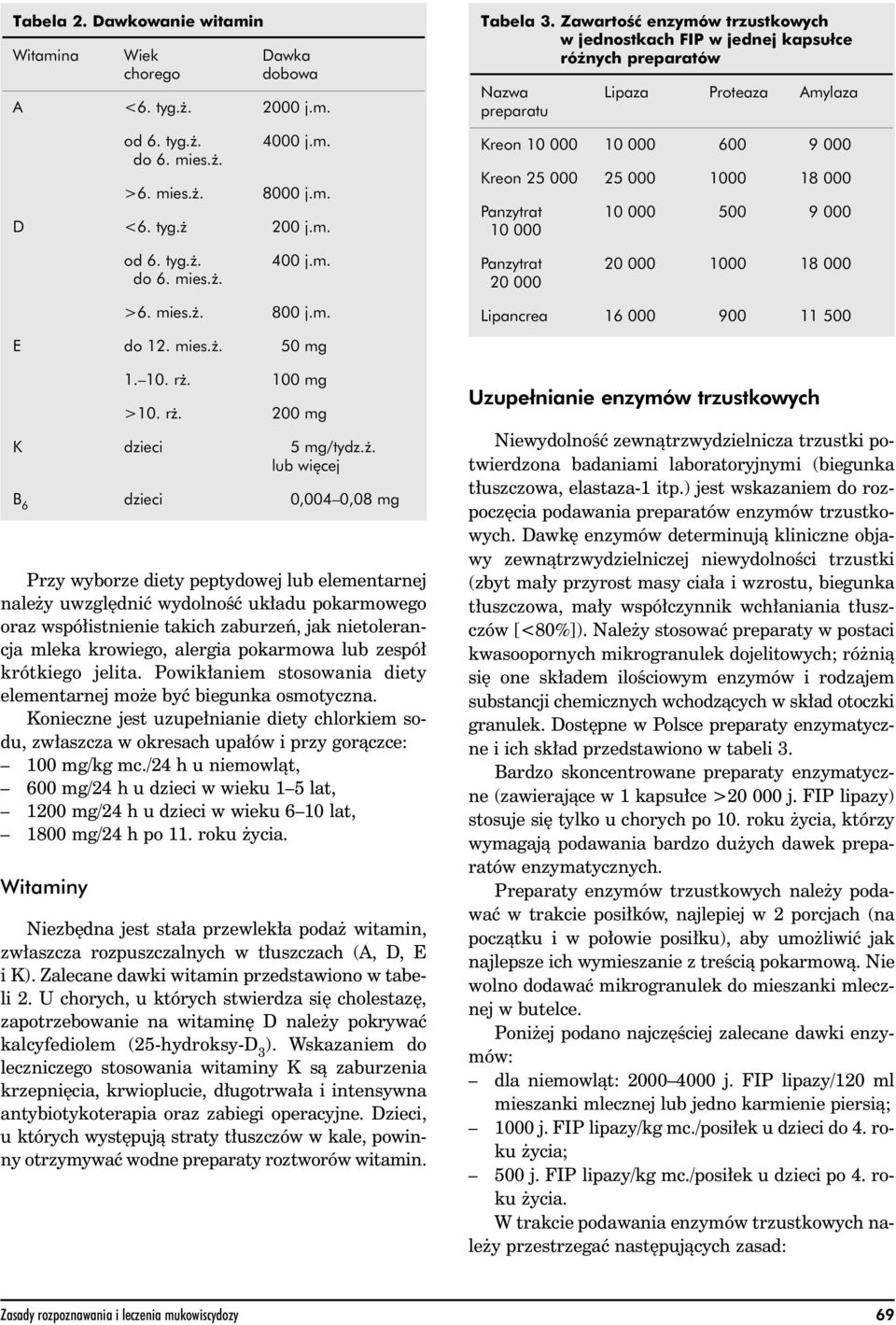 na Wiek Dawka chorego dobowa A <6. tyg.ż. 2000 j.m.