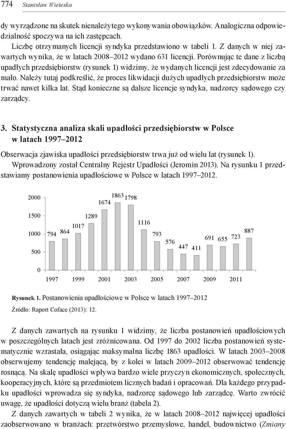 Porównując te dane z liczbą upadłych przedsiębiorstw (rysunek 1) widzimy, że wydanych licencji jest zdecydowanie za mało.