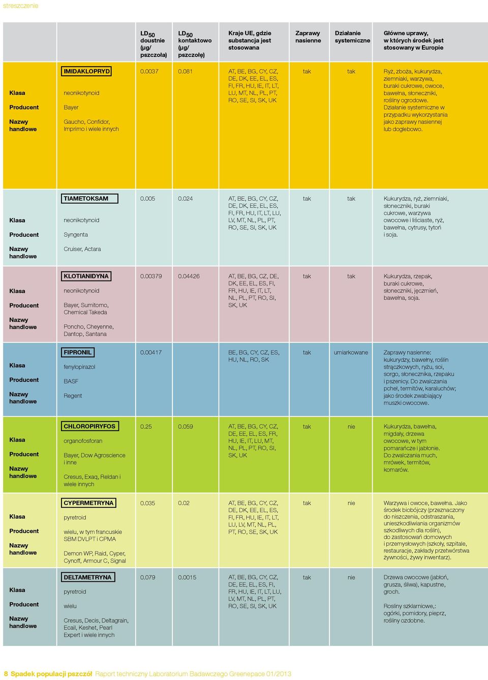 081 AT, BE, BG, CY, CZ, DE, DK, EE, EL, ES, FI, FR, HU, IE, IT, LT, LU, MT, NL, PL, PT, RO, SE, SI, SK, UK tak tak Ryż, zboża, kukurydza, ziemniaki, warzywa, buraki cukrowe, owoce, bawełna,