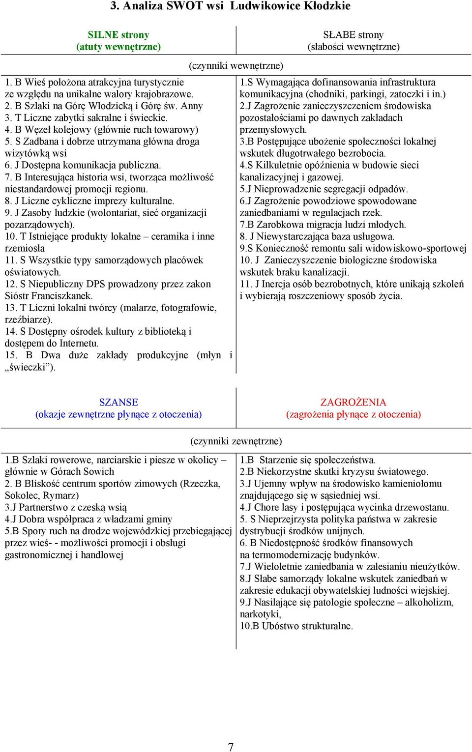 B Interesująca historia wsi, tworząca możliwość niestandardowej promocji regionu. 8. J Liczne cykliczne imprezy kulturalne. 9. J Zasoby ludzkie (wolontariat, sieć organizacji pozarządowych). 10.