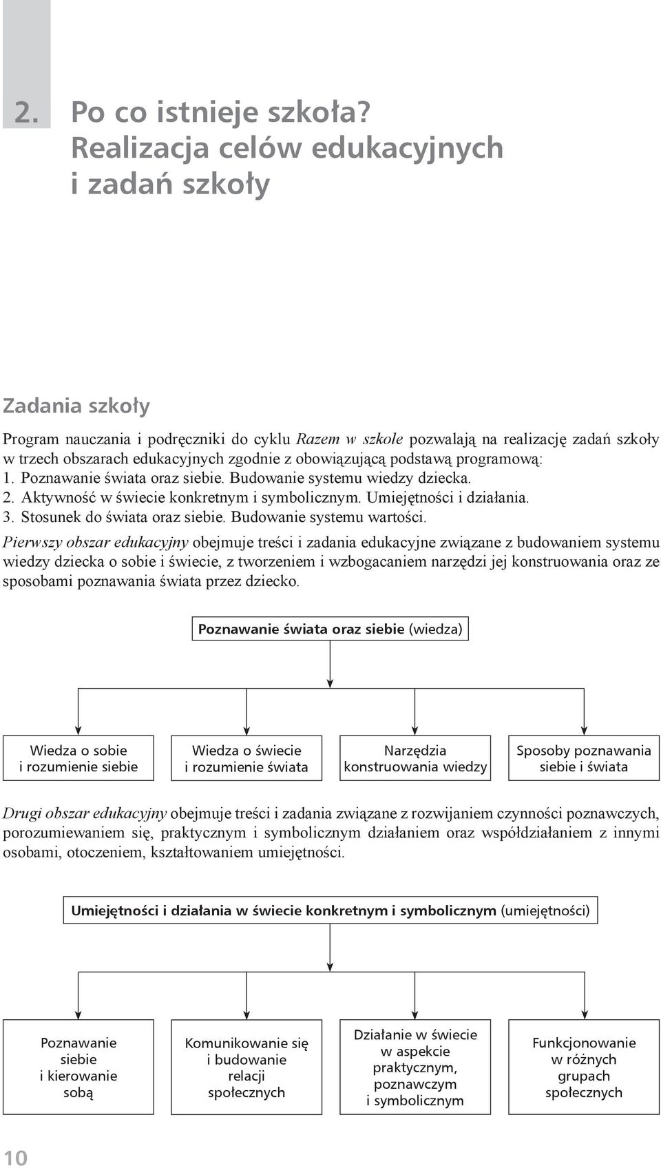 obowiązującą podstawą programową: 1. Poznawanie świata oraz siebie. Budowanie systemu wiedzy dziecka. 2. Aktywność w świecie konkretnym i symbolicznym. Umiejętności i działania. 3.