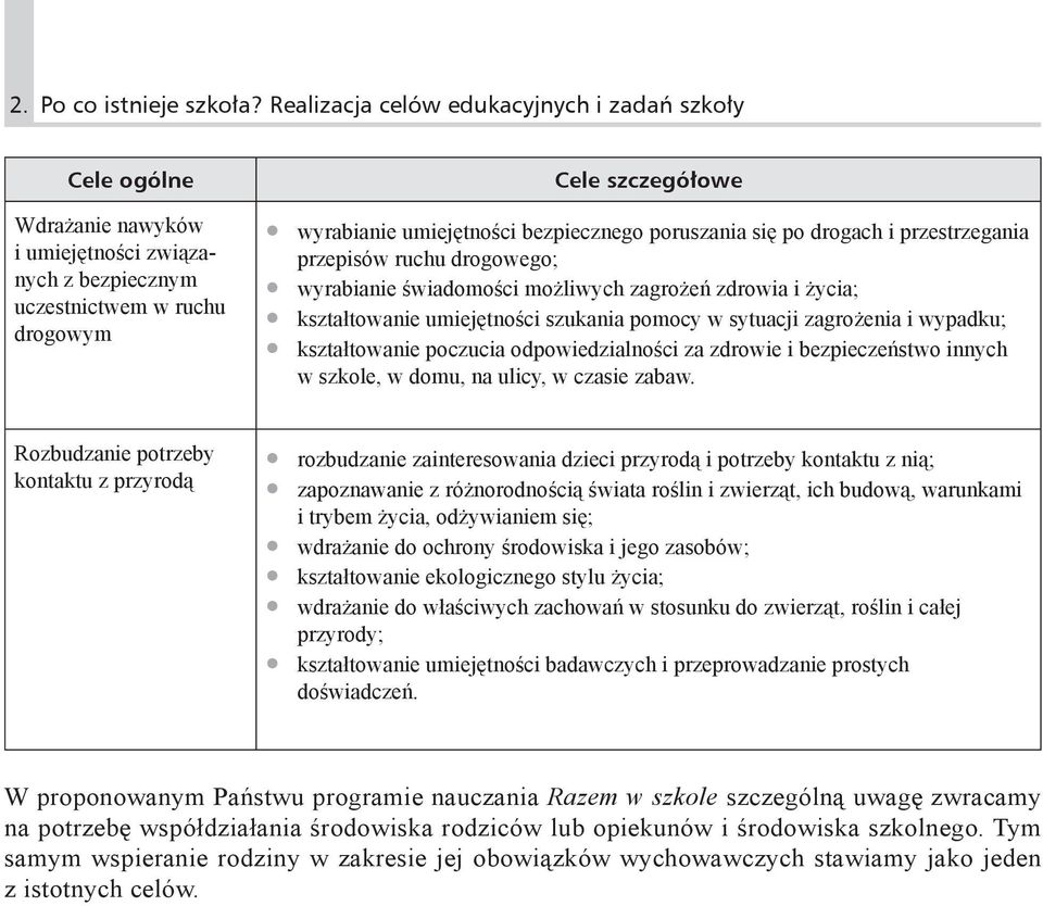 poruszania się po drogach i przestrzegania przepisów ruchu drogowego; wyrabianie świadomości możliwych zagrożeń zdrowia i życia; kształtowanie umiejętności szukania pomocy w sytuacji zagrożenia i