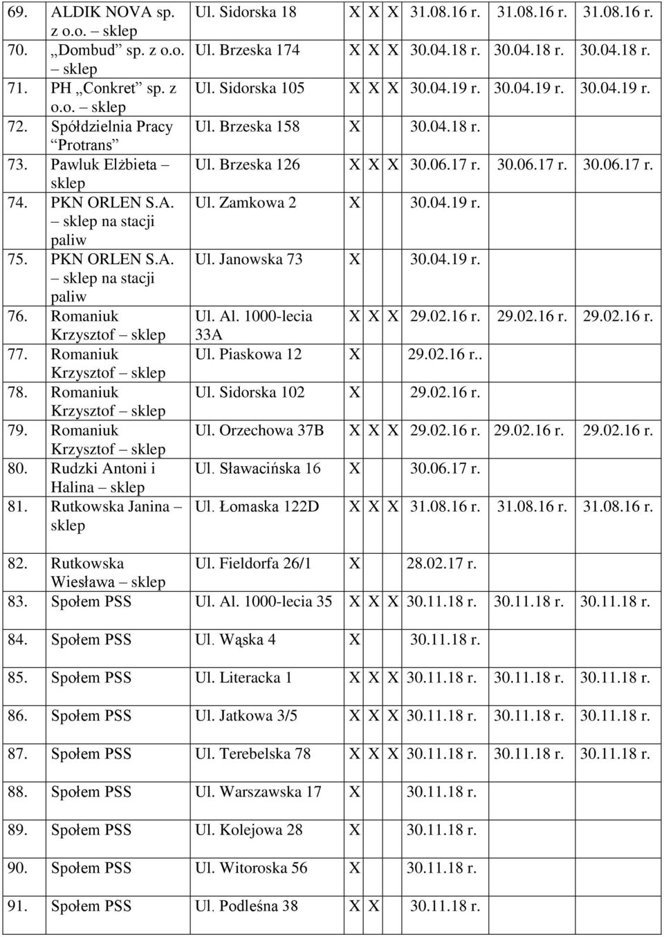 04.18 r. 30.04.18 r. 30.04.18 r. Ul. Sidorska 105 X X X 30.04.19 r. 30.04.19 r. 30.04.19 r. Ul. Brzeska 158 X 30.04.18 r. Ul. Brzeska 126 X X X 30.06.17 r. 30.06.17 r. 30.06.17 r. Ul. Zamkowa 2 X 30.