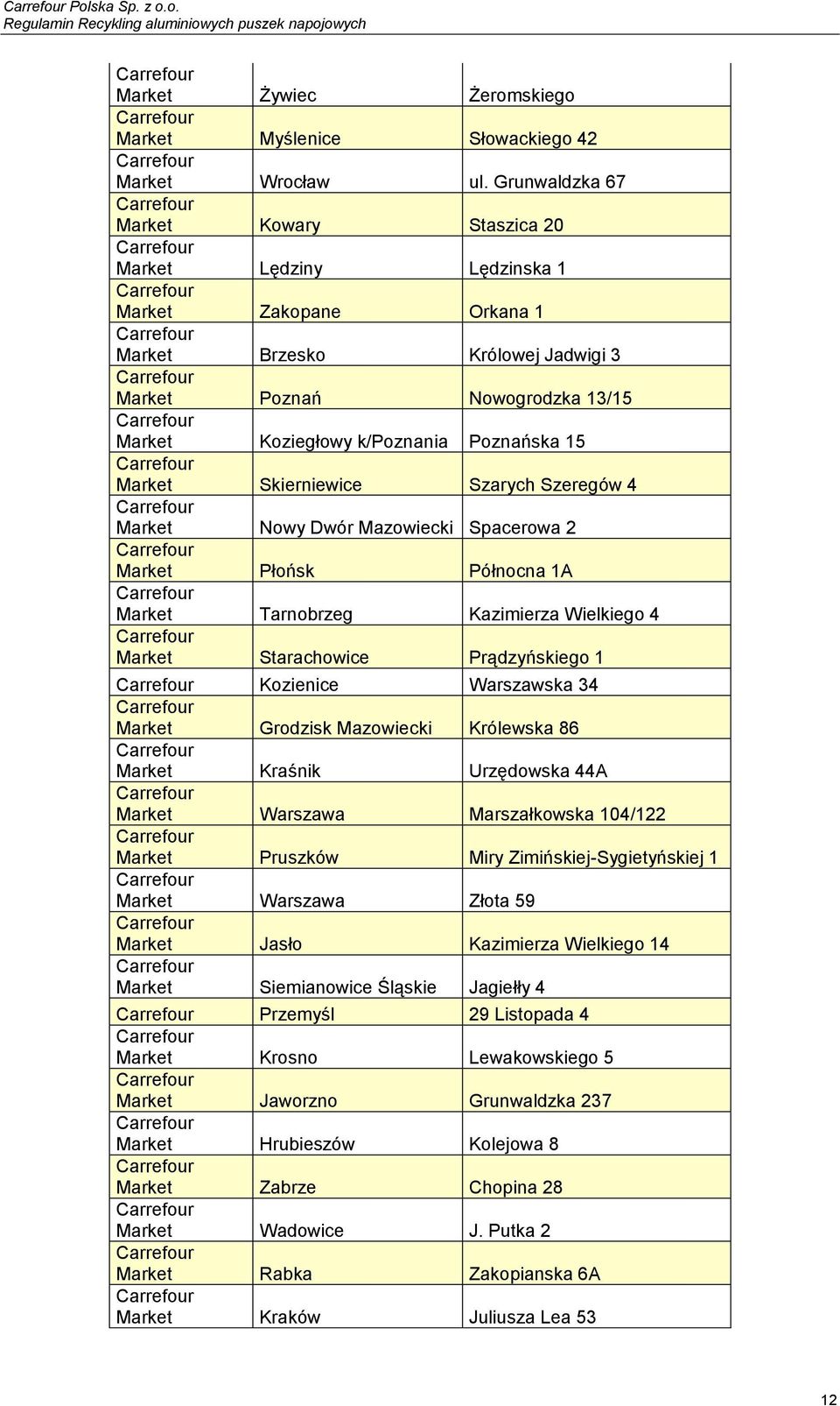 15 Market Skierniewice Szarych Szeregów 4 Market Nowy Dwór Mazowiecki Spacerowa 2 Market Płońsk Północna 1A Market Tarnobrzeg Kazimierza Wielkiego 4 Market Starachowice Prądzyńskiego 1 Kozienice