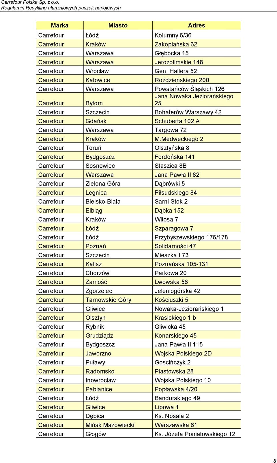 Medweckiego 2 Toruń Olsztyńska 8 Bydgoszcz Fordońska 141 Sosnowiec Staszica 8B Warszawa Jana Pawła II 82 Zielona Góra Dąbrówki 5 Legnica Piłsudskiego 84 Bielsko-Biała Sarni Stok 2 Elbląg Dąbka 152