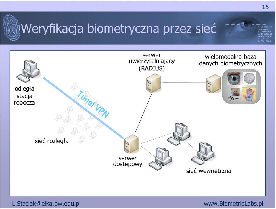 danych biometrycznych odległa stacja robocza