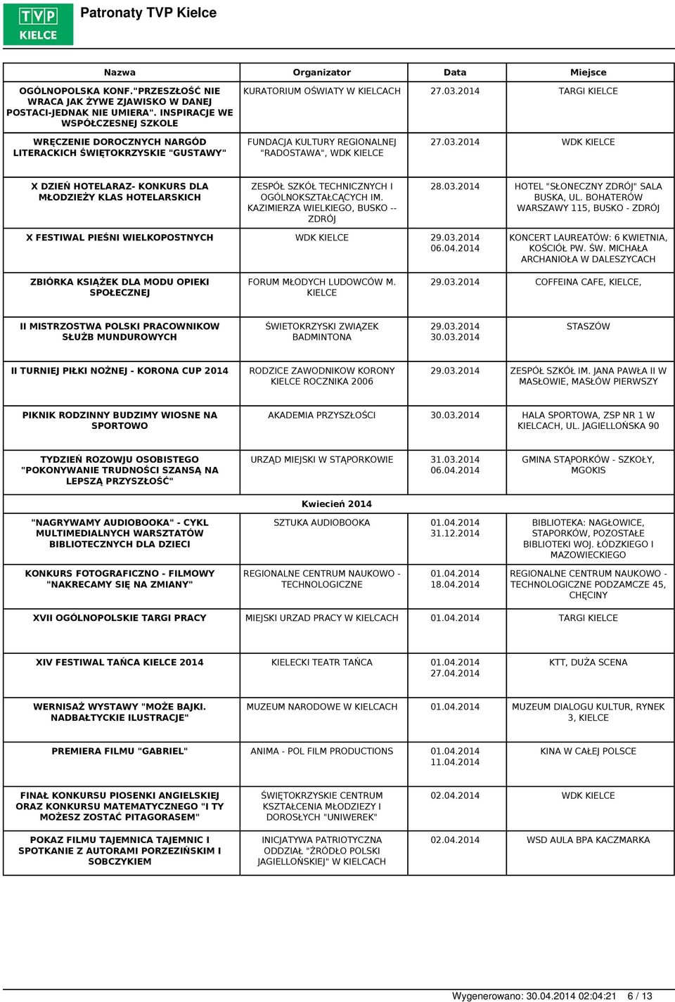 2014 WDK X DZIEŃ HOTELARAZ- KONKURS DLA MŁODZIEŻY KLAS HOTELARSKICH ZESPÓŁ SZKÓŁ TECHNICZNYCH I OGÓLNOKSZTAŁCĄCYCH IM. KAZIMIERZA WIELKIEGO, BUSKO -- ZDRÓJ 28.03.