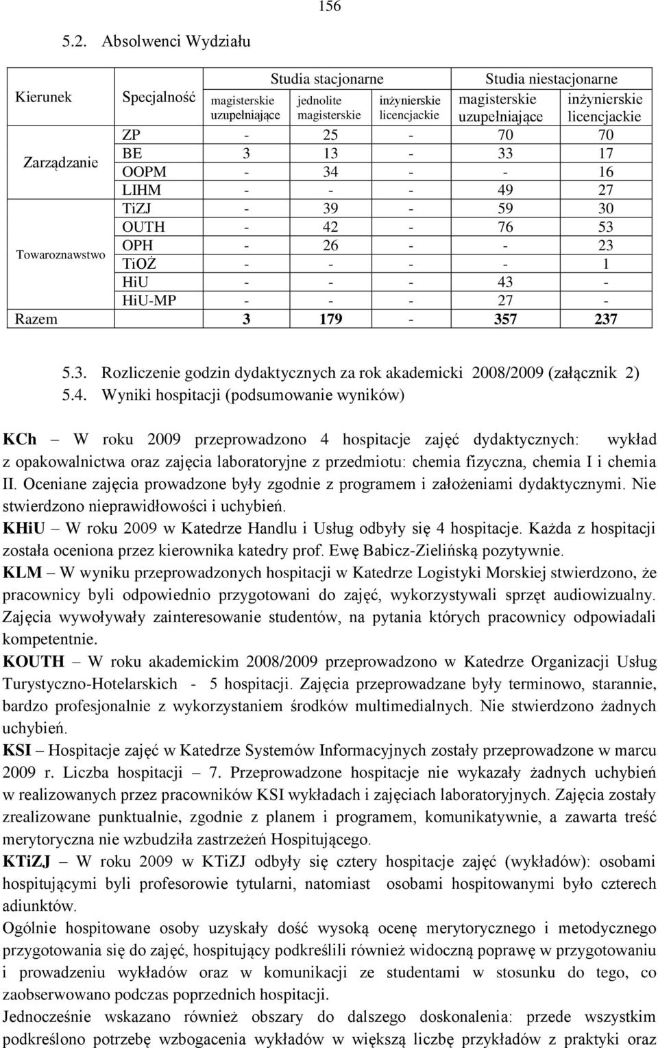 licencjackie ZP - 25-70 70 Zarządzanie BE 3 13-33 17 OOPM - 34 - - 16 LIHM - - - 49 27 TiZJ - 39-59 30 OUTH - 42-76 53 Towaroznawstwo OPH - 26 - - 23 TiOŻ - - - - 1 HiU - - - 43 - HiU-MP - - - 27 -