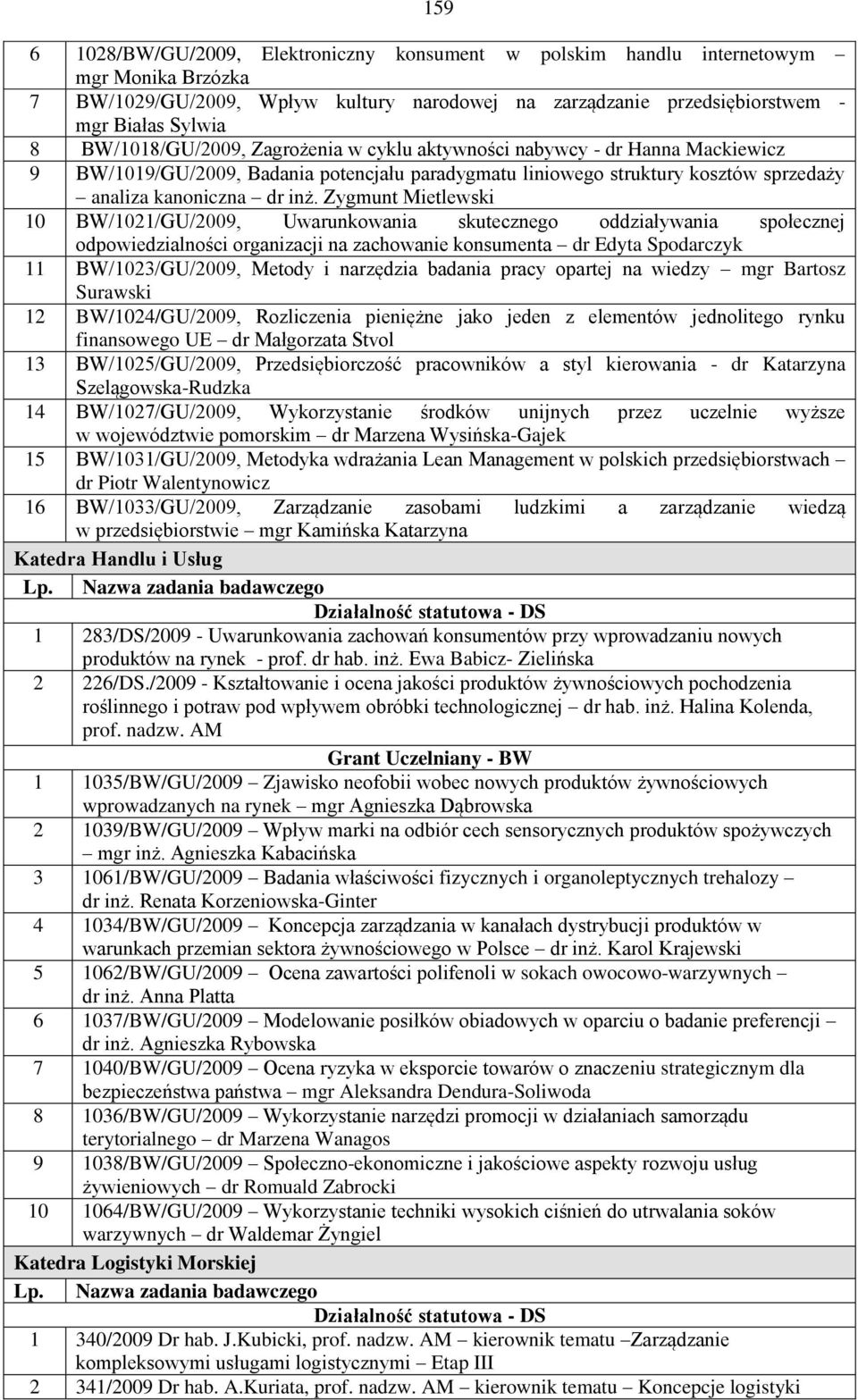 Zygmunt Mietlewski 10 BW/1021/GU/2009, Uwarunkowania skutecznego oddziaływania społecznej odpowiedzialności organizacji na zachowanie konsumenta dr Edyta Spodarczyk 11 BW/1023/GU/2009, Metody i