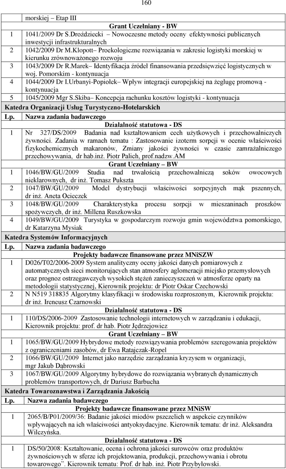 Pomorskim - kontynuacja 4 1044/2009 Dr I.Urbanyi-Popiołek Wpływ integracji europejskiej na żeglugę promową - kontynuacja 5 1045/2009 Mgr S.