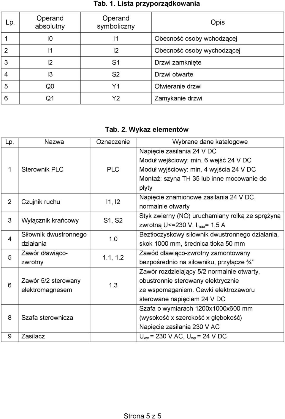 Zamykanie drzwi Tab. 2. Wykaz elementów Lp.