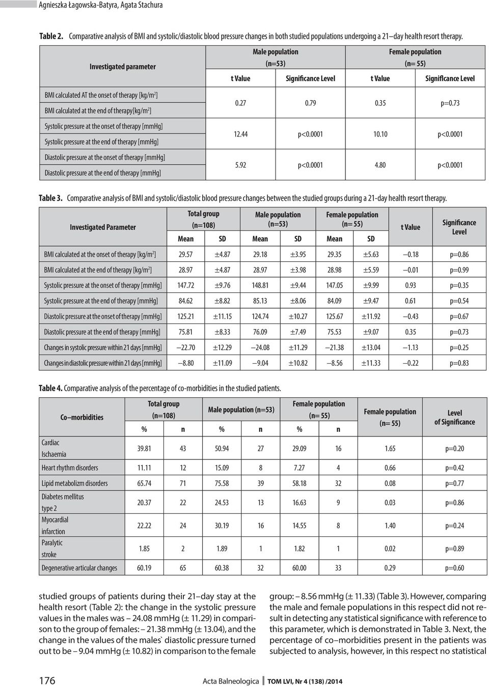 at the onset of therapy [mmhg] Systolic pressure at the end of therapy [mmhg] Diastolic pressure at the onset of therapy [mmhg] Diastolic pressure at the end of therapy [mmhg] 0.27 0.79 0.35 p=0.