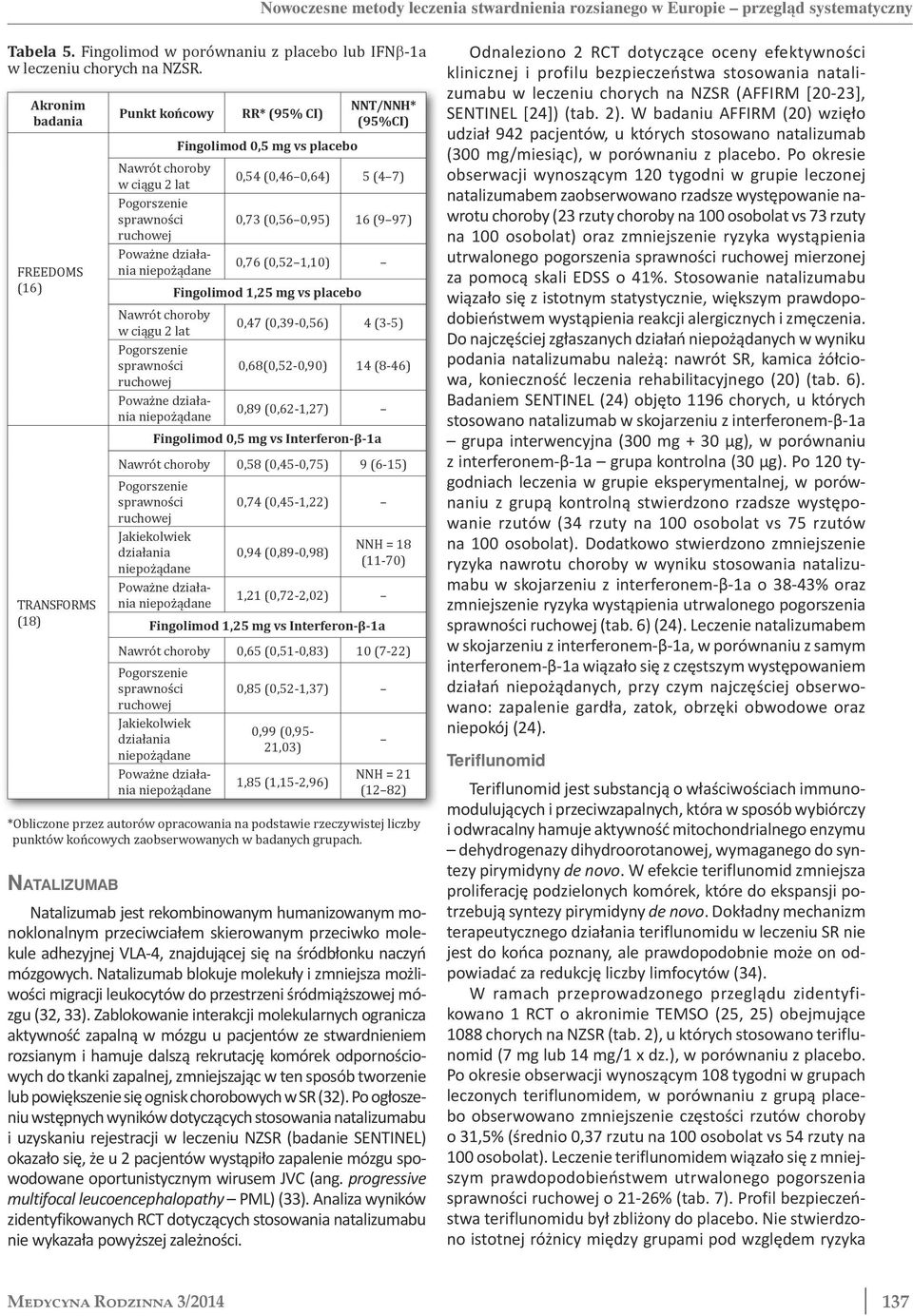 16 (9 97) 0,76 (0,52 1,10) Fingolimod 1,25 mg vs placebo w ciągu 2 lat 0,47 (0,39-0,56) 4 (3-5) Pogorszenie 0,68(0,52-0,90) 14 (8-46) 0,89 (0,62-1,27) Fingolimod 0,5 mg vs Interferon-β-1a 0,58