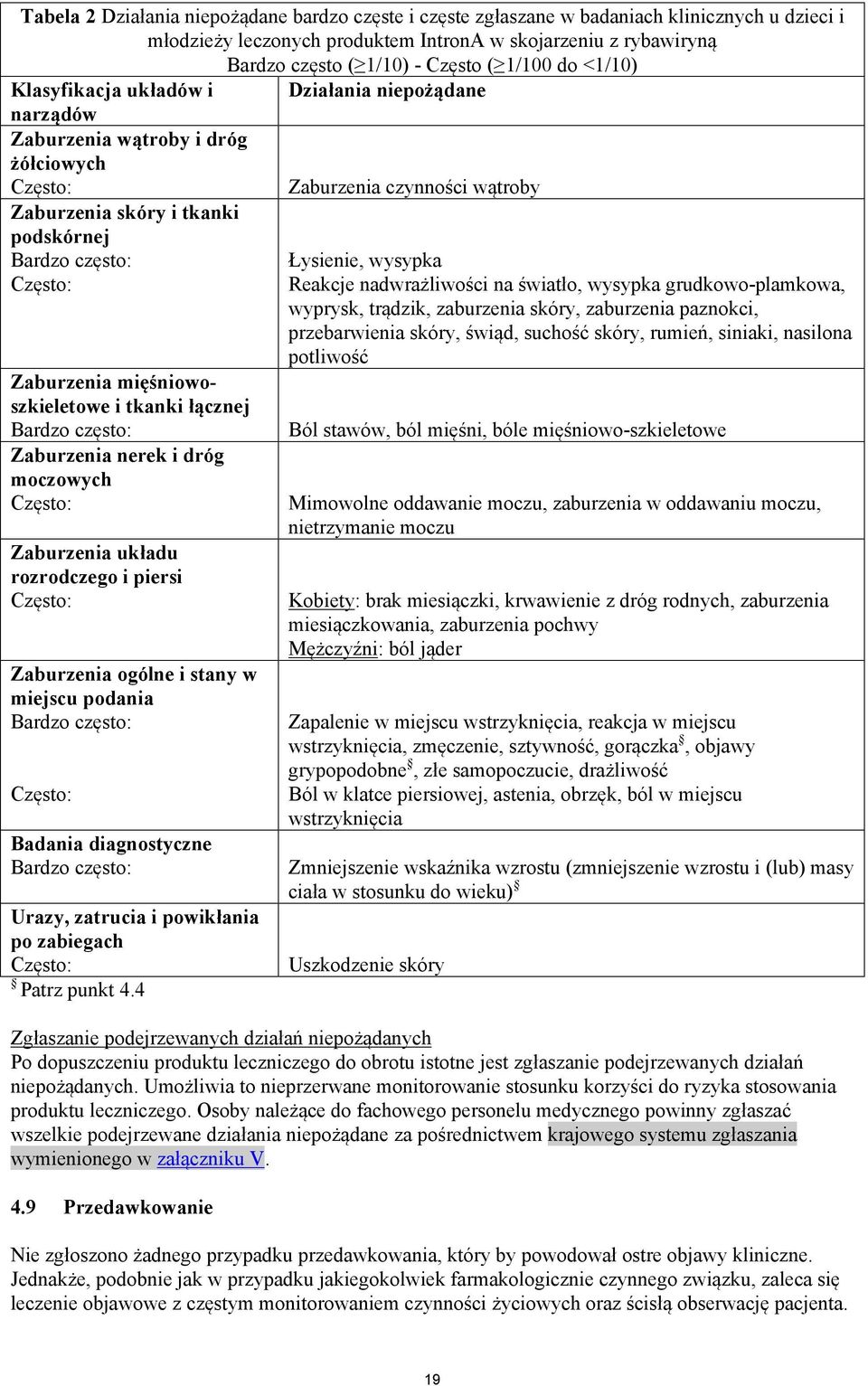 mięśniowoszkieletowe i tkanki łącznej Bardzo często: Zaburzenia nerek i dróg moczowych Zaburzenia układu rozrodczego i piersi Zaburzenia ogólne i stany w miejscu podania Bardzo często: Badania