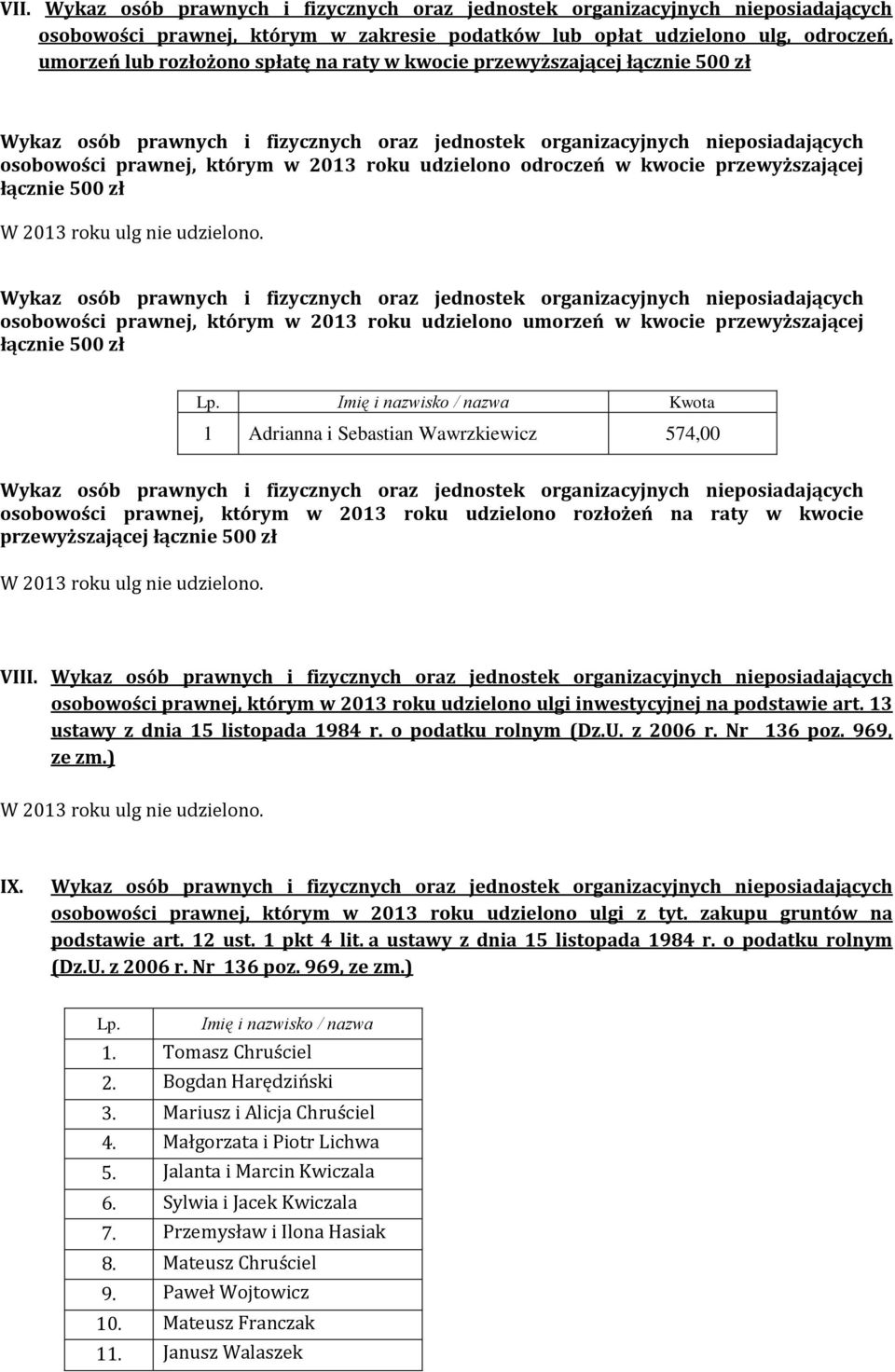 Imię i nazwisko / nazwa Kwota 1 Adrianna i Sebastian Wawrzkiewicz 574,00 osobowości prawnej, którym w 2013 roku udzielono rozłożeń na raty w kwocie przewyższającej łącznie 500 zł VIII.