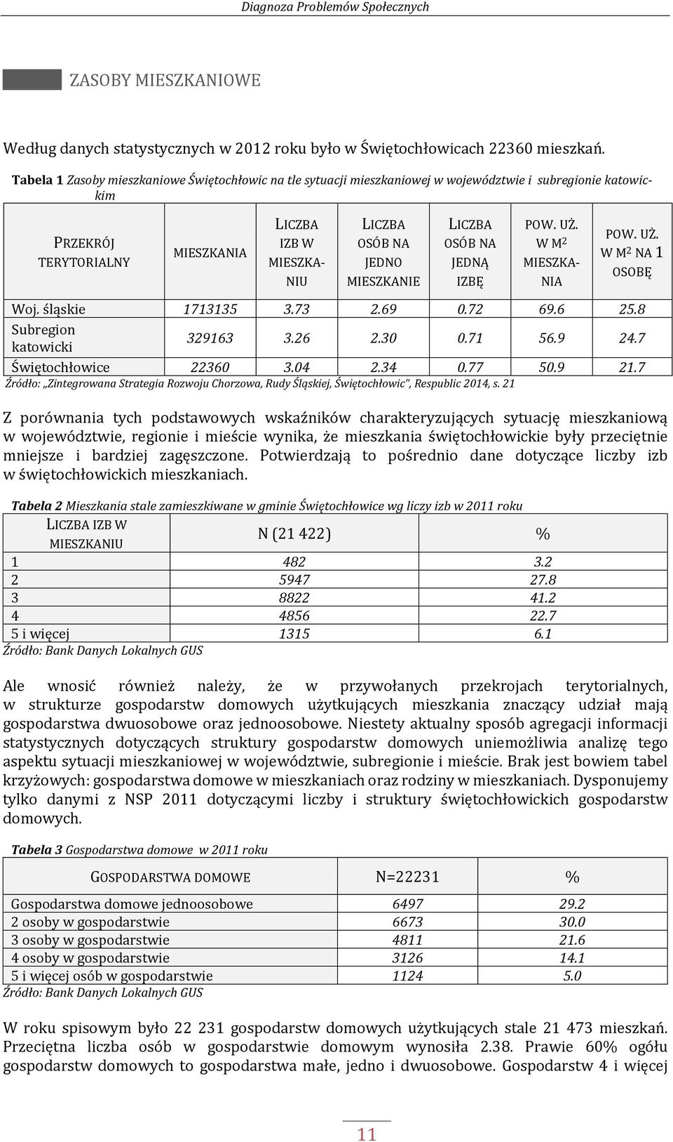 MIESZKANIE LICZBA OSÓB NA JEDNĄ IZBĘ POW. UŻ. W M 2 MIESZKA- NIA POW. UŻ. W M 2 NA 1 OSOBĘ Woj. śląskie 1713135 3.73 2.69 0.72 69.6 25.8 Subregion katowicki 329163 3.26 2.30 0.71 56.9 24.