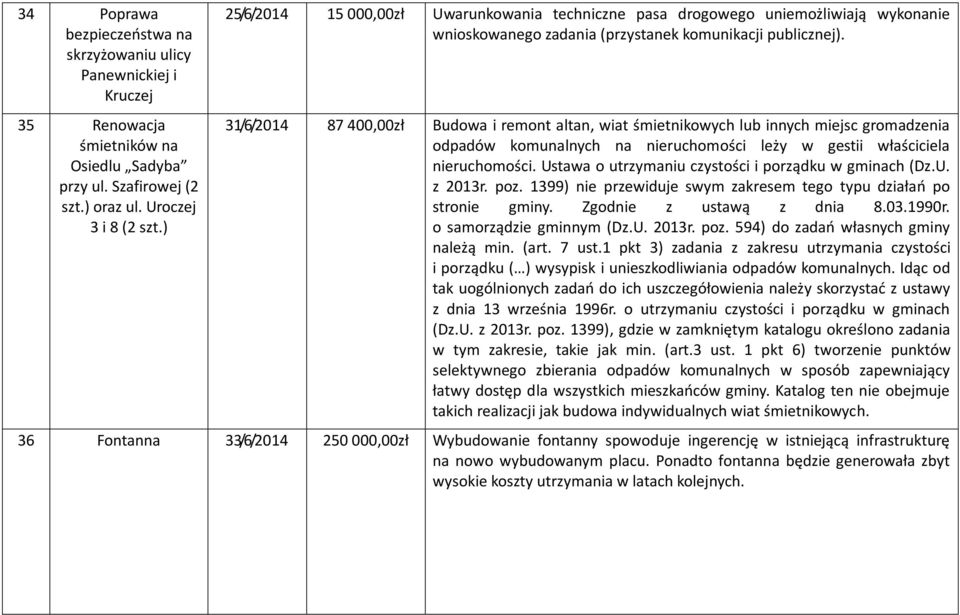 31/6/2014 87 400,00zł Budowa i remont altan, wiat śmietnikowych lub innych miejsc gromadzenia odpadów komunalnych na nieruchomości leży w gestii właściciela nieruchomości.