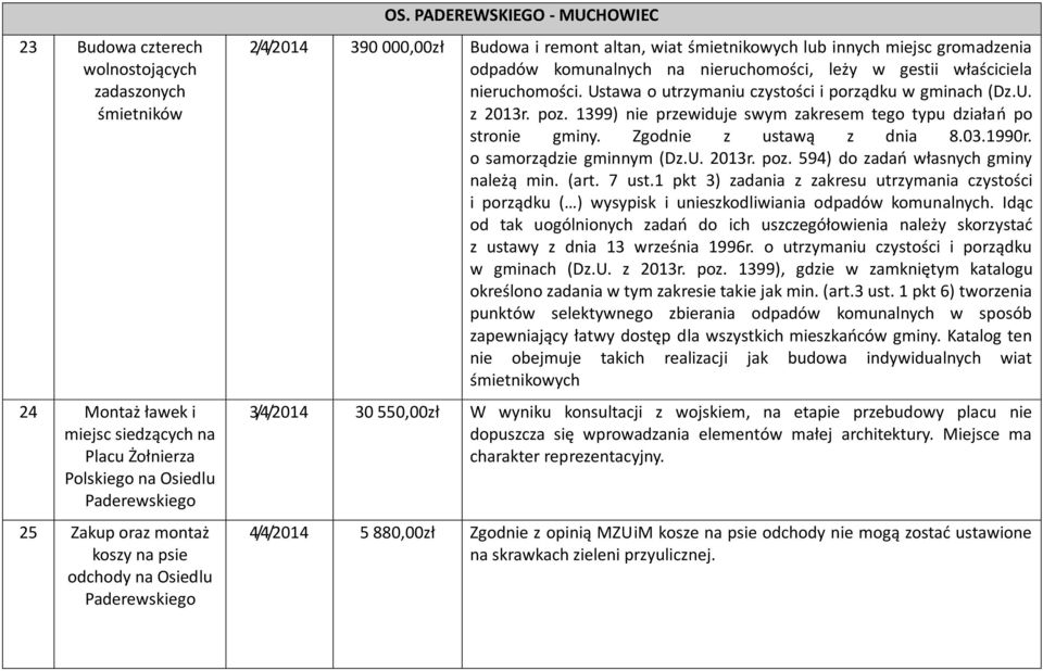 PADEREWSKIEGO - MUCHOWIEC 2/4/2014 390 000,00zł Budowa i remont altan, wiat śmietnikowych lub innych miejsc gromadzenia odpadów komunalnych na nieruchomości, leży w gestii właściciela nieruchomości.