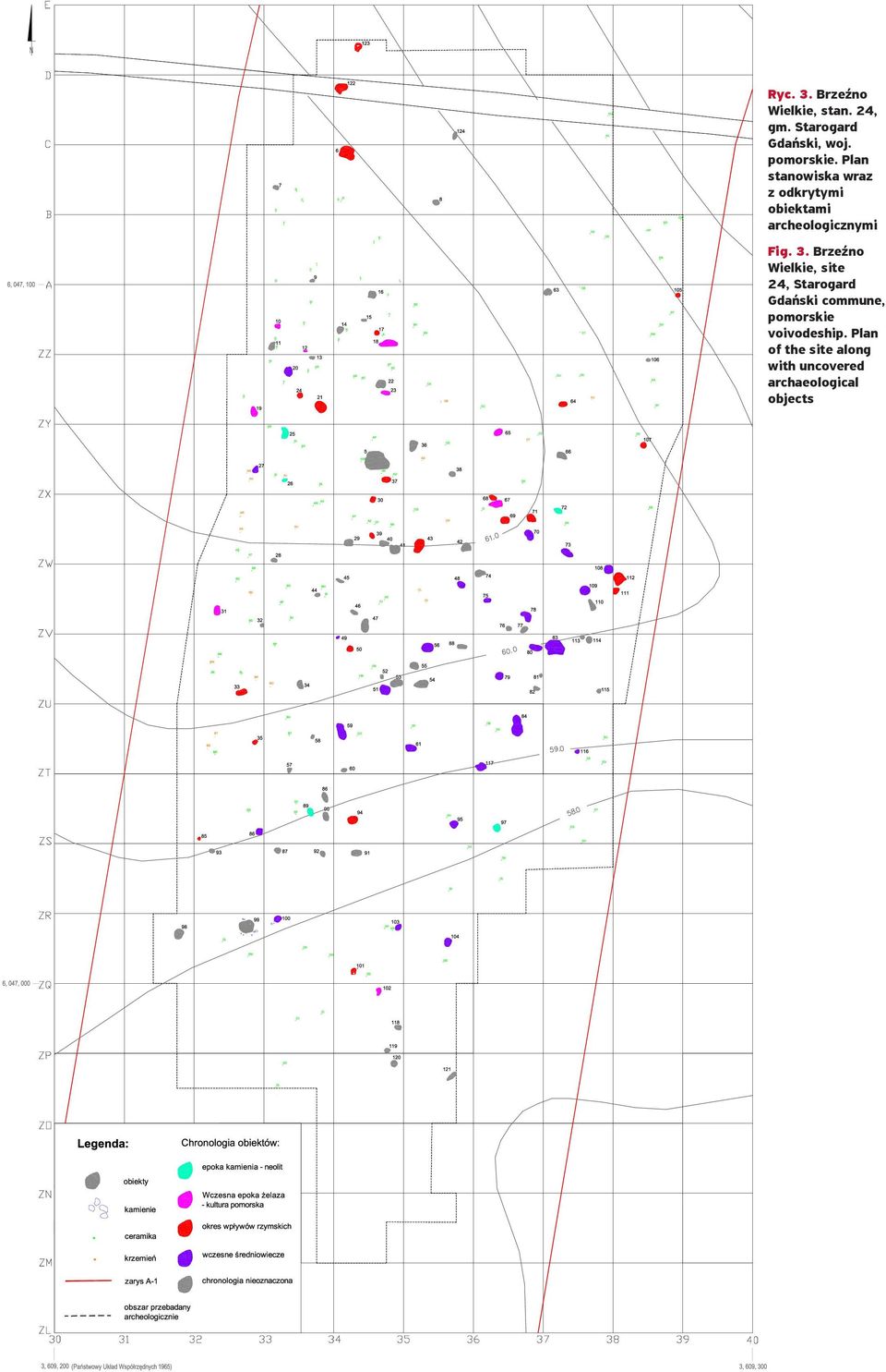 Plan stanowiska wraz z odkrytymi obiektami archeologicznymi Fig. 3.