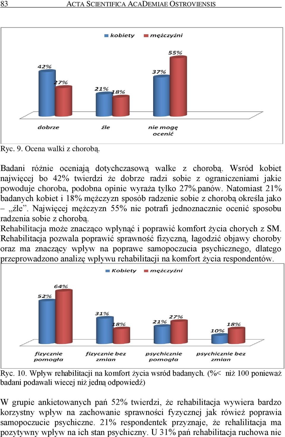 Natomiast 21% badanych kobiet i 18% mężczyzn sposób radzenie sobie z chorobą określa jako źle. Najwięcej mężczyzn 55% nie potrafi jednoznacznie ocenić sposobu radzenia sobie z chorobą.