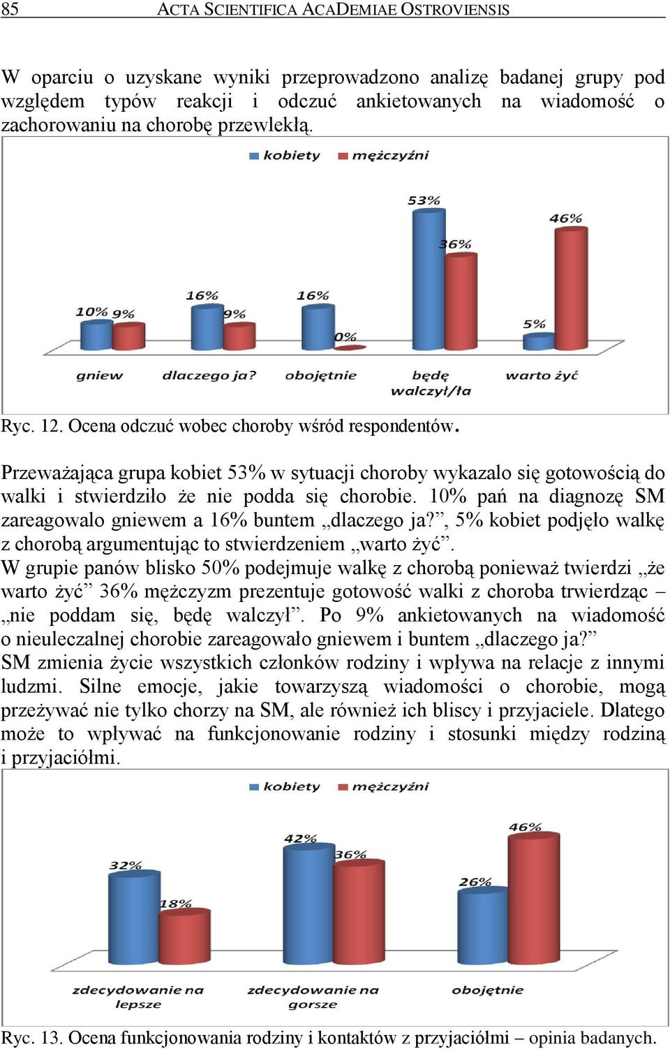 10% pań na diagnozę SM zareagowalo gniewem a 16% buntem dlaczego ja?, 5% kobiet podjęło walkę z chorobą argumentując to stwierdzeniem warto żyć.