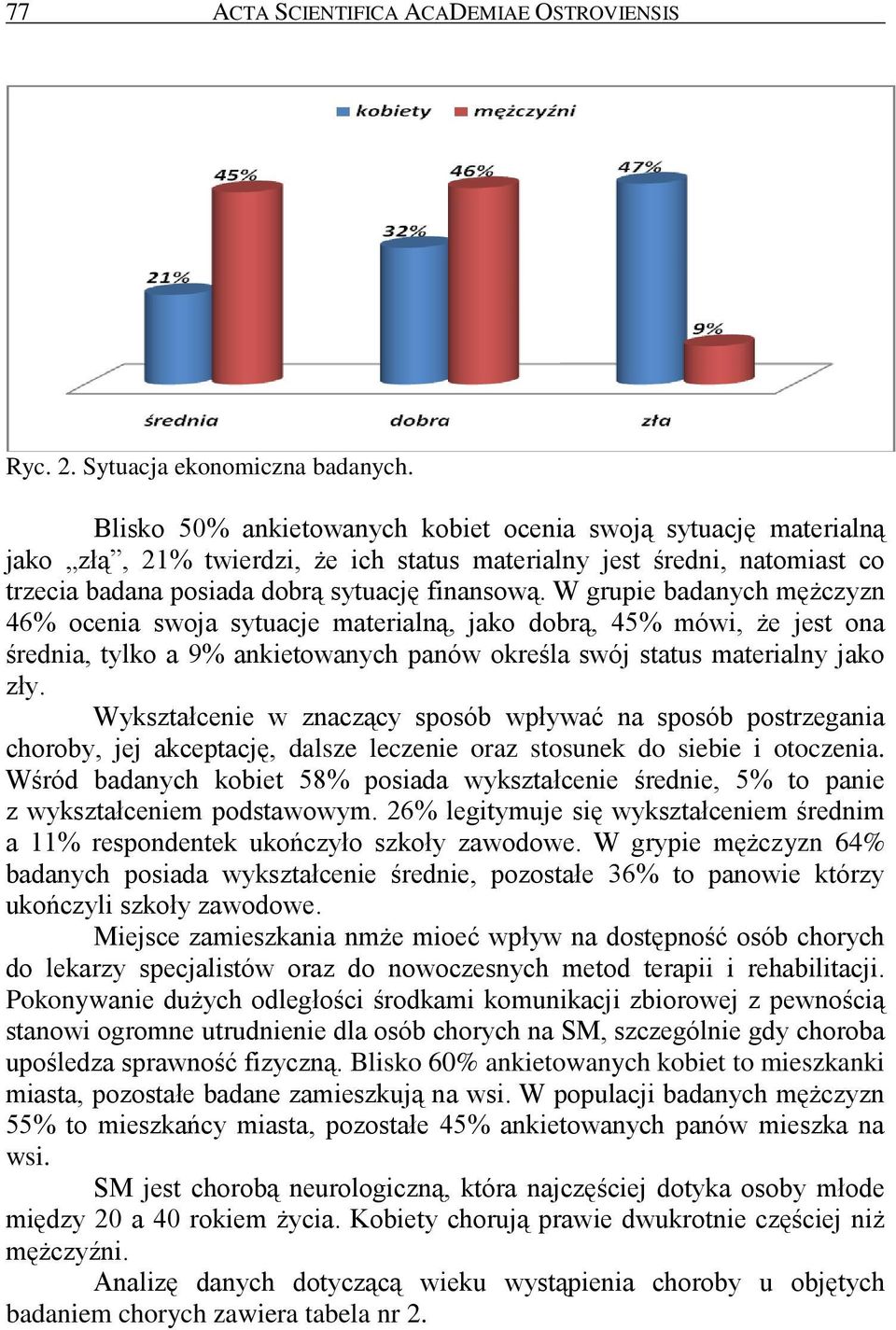 W grupie badanych mężczyzn 46% ocenia swoja sytuacje materialną, jako dobrą, 45% mówi, że jest ona średnia, tylko a 9% ankietowanych panów określa swój status materialny jako zły.