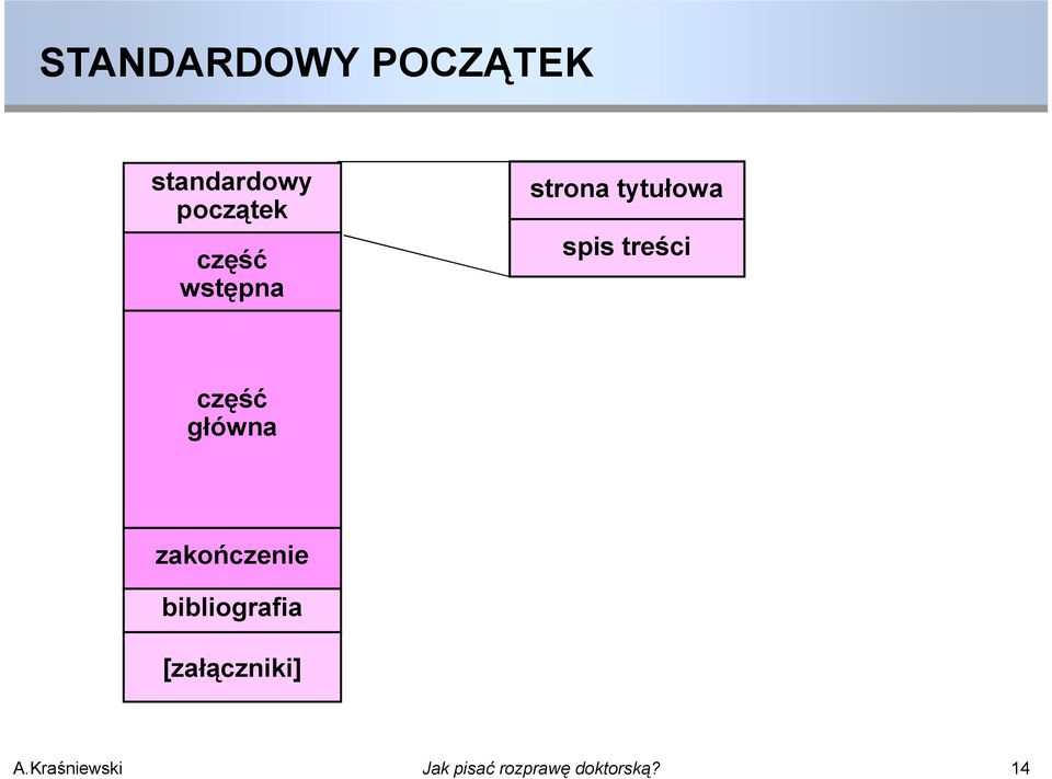 tytułowa spis treści część główna