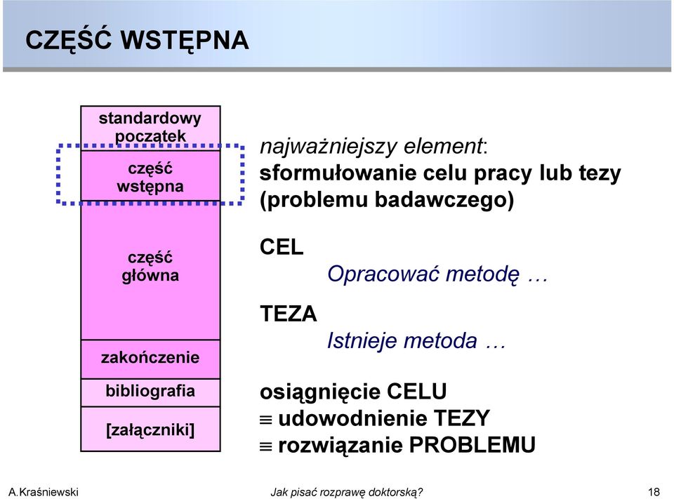 sformułowanie celu pracy lub tezy (problemu badawczego) CEL TEZA